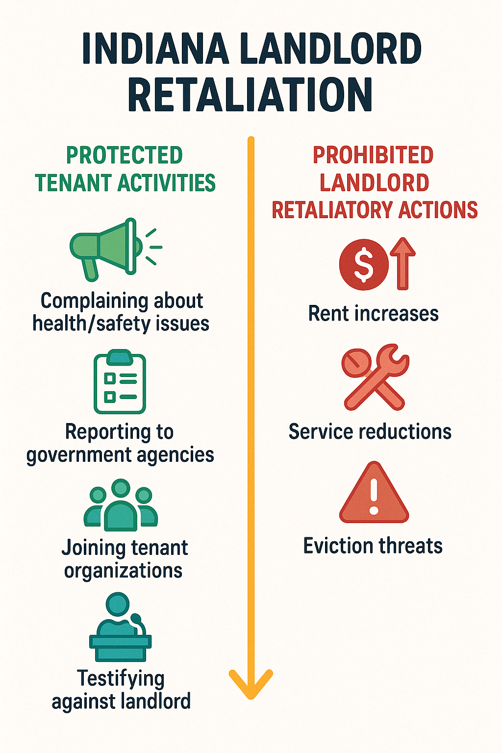 what is considered landlord retaliation in indiana